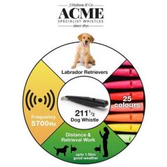 Acme noutajapilli 211.5