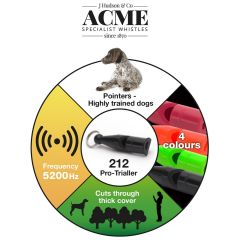 Acme Pro Trailer pointteripilli 212